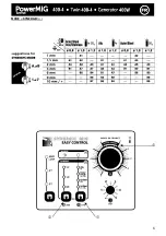 Предварительный просмотр 6 страницы Synergic PowerMig 400-4 Manual