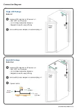 Preview for 5 page of Synergy Global Technology Inc RLB-101 User Manual