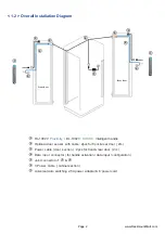 Предварительный просмотр 6 страницы Synergy Global Technology DL-1002 Series User Manual