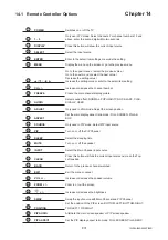 Preview for 35 page of Synergy Global Technology ID-06A User Manual