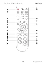 Preview for 30 page of Synergy Global Technology ID-26AW User Manual