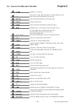 Preview for 31 page of Synergy Global Technology ID-26AW User Manual