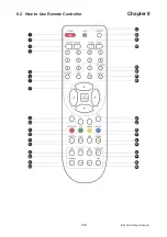 Preview for 24 page of Synergy Global Technology ID-40Aw User Manual