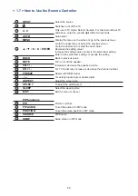 Preview for 14 page of Synergy Global Technology ID-55AW User Manual