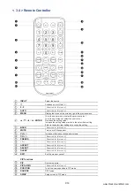 Предварительный просмотр 21 страницы Synergy Global Technology ID-E30Aw User Manual