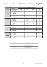 Preview for 30 page of Synergy Global Technology ID-H17A User Manual