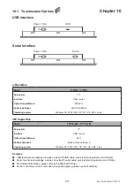 Preview for 31 page of Synergy Global Technology ID-H17A User Manual