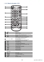 Предварительный просмотр 25 страницы Synergy Global Technology ID-K32Aw User Manual