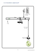 Preview for 7 page of Synergy Global Technology LCDK1042 User Manual