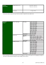 Preview for 10 page of Synergy Global Technology LCDR7U19-08 User Manual