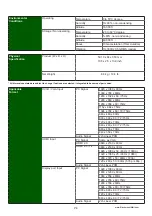 Preview for 11 page of Synergy Global Technology LCDR8U21-03 User Manual