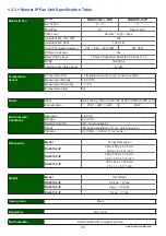 Предварительный просмотр 16 страницы Synergy Global Technology RA4015 User Manual