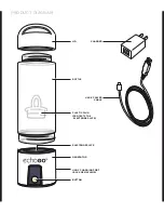 Preview for 3 page of Synergy Science echo GO User Manual