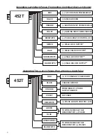 Предварительный просмотр 8 страницы Synergy 452T Manual