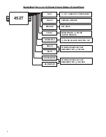 Предварительный просмотр 9 страницы Synergy 452T Manual