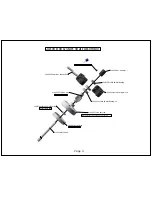 Preview for 6 page of Synergy N5c Assembly Manual