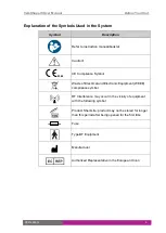 Preview for 9 page of Syneron Candela VelaShape III System User Manual