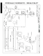 Preview for 19 page of Synesso Cyncra Technical Manual