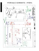 Preview for 20 page of Synesso Cyncra Technical Manual