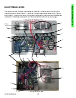 Preview for 25 page of Synesso Espresso Machine Technical Manual