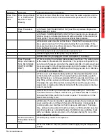 Preview for 29 page of Synesso Espresso Machine Technical Manual