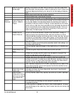 Preview for 31 page of Synesso Espresso Machine Technical Manual