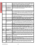 Preview for 32 page of Synesso Espresso Machine Technical Manual