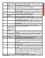 Preview for 33 page of Synesso Espresso Machine Technical Manual