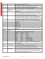 Preview for 34 page of Synesso Espresso Machine Technical Manual