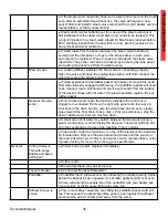 Preview for 35 page of Synesso Espresso Machine Technical Manual