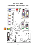 Preview for 34 page of Synesso MVP Technical Manual