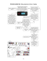 Preview for 45 page of Synesso MVP Technical Manual