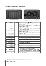 Preview for 4 page of Synology DiskStation DS1517 Hardware Installation Manual