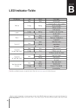 Preview for 14 page of Synology DiskStation DS1517 Hardware Installation Manual