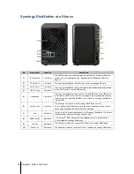 Preview for 4 page of Synology DiskStation DS213 Quick Installation Manual