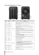 Preview for 4 page of Synology DiskStation DS214+ Quick Installation Manual