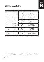 Preview for 12 page of Synology DiskStation DS216 Quick Installation Manual