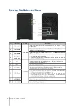 Preview for 4 page of Synology DiskStation DS218play Hardware Installation Manual