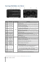 Предварительный просмотр 4 страницы Synology DiskStation DS3018xs Hardware Installation Manual