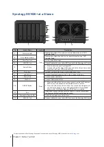 Предварительный просмотр 4 страницы Synology DS1520+ Hardware Installation Manual