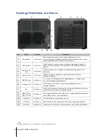 Preview for 4 page of Synology DS2413+ Quick Installation Manual