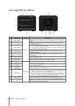 Предварительный просмотр 4 страницы Synology DS620slim Hardware Installation Manual