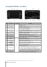 Предварительный просмотр 4 страницы Synology FlashStation FS1018 Hardware Installation Manual