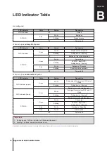 Preview for 13 page of Synology MR2200ac Hardware Installation Manual