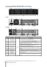 Preview for 4 page of Synology NAS RS2421+ Hardware Installation Manual