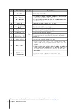 Preview for 5 page of Synology NAS RS2421+ Hardware Installation Manual