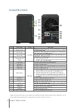 Preview for 4 page of Synology NVR1218 Hardware Installation Manual