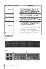 Предварительный просмотр 6 страницы Synology RackStation RC18015xs+ Quick Installation Manual