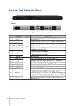 Предварительный просмотр 4 страницы Synology RackStation RS217 Hardware Installation Manual