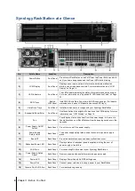 Preview for 4 page of Synology RS3413xs+ Quick Installation Manual